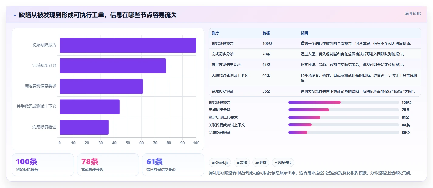 突破研发瓶颈:2026年7款革新性bug跟踪管理系统深度剖析