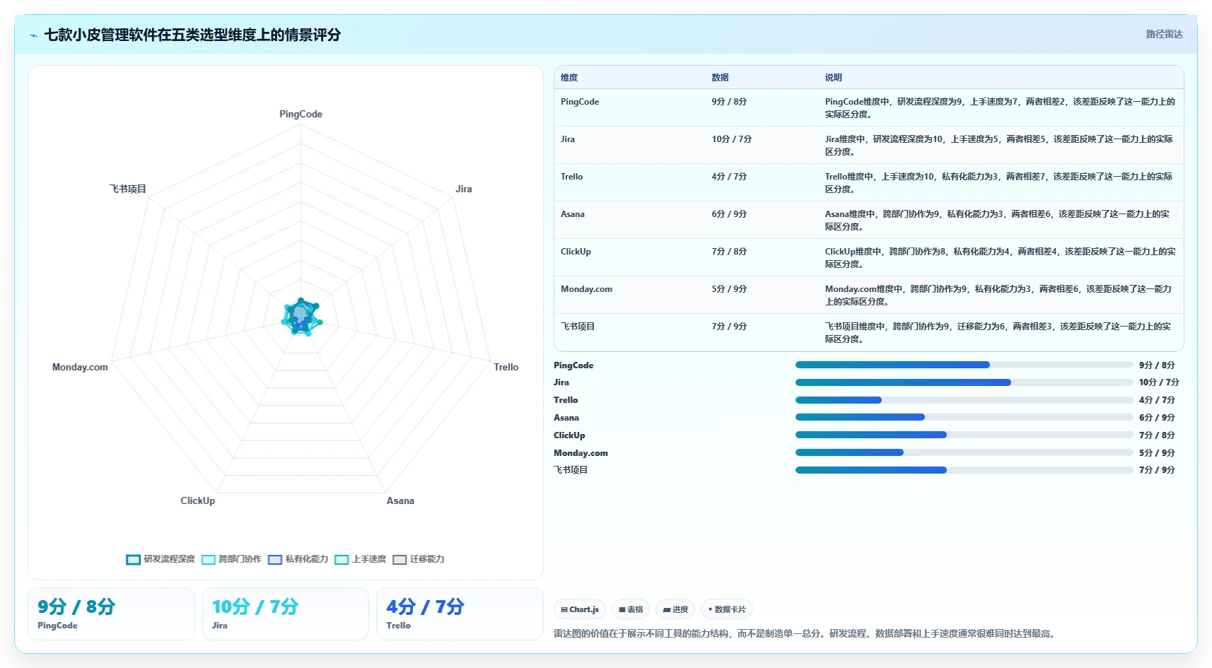 效率倍增！2026年7款小皮管理软件工具选型全攻略