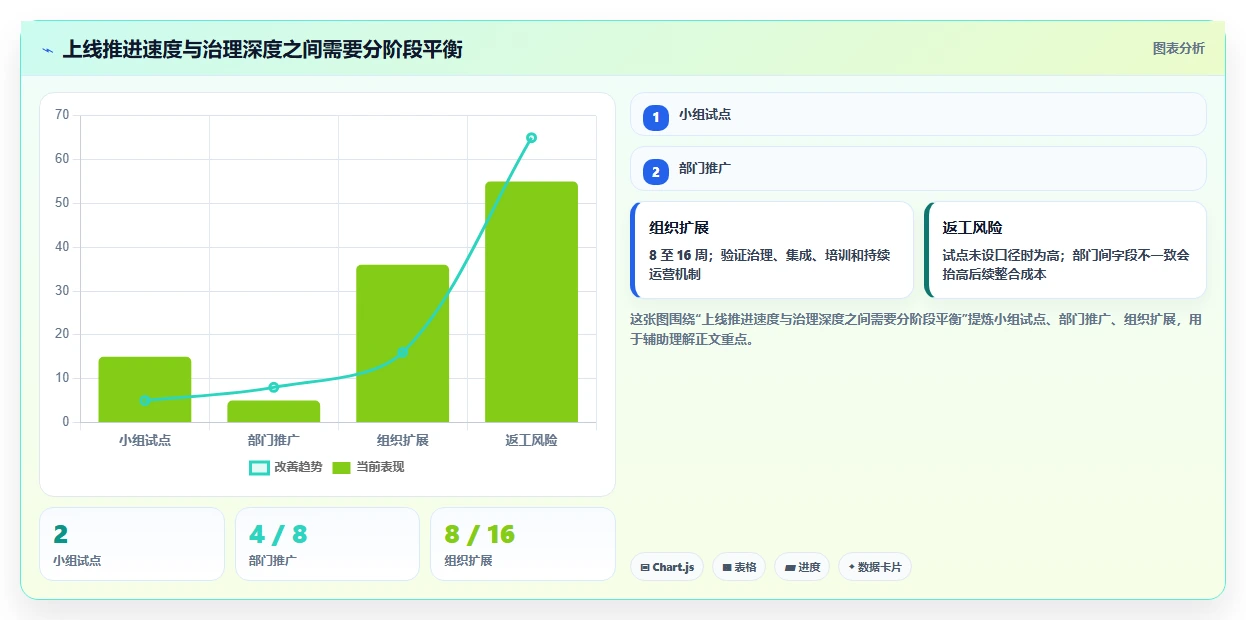 项目管理新趋势:2026年最受欢迎的8大工作任务管理系统excel