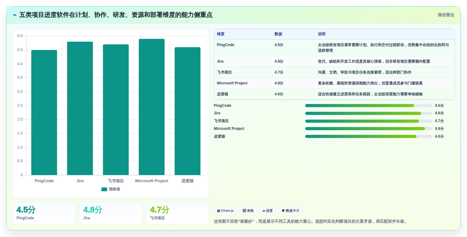 项目管理新趋势：2026年最受欢迎的5大进度进化软件对比