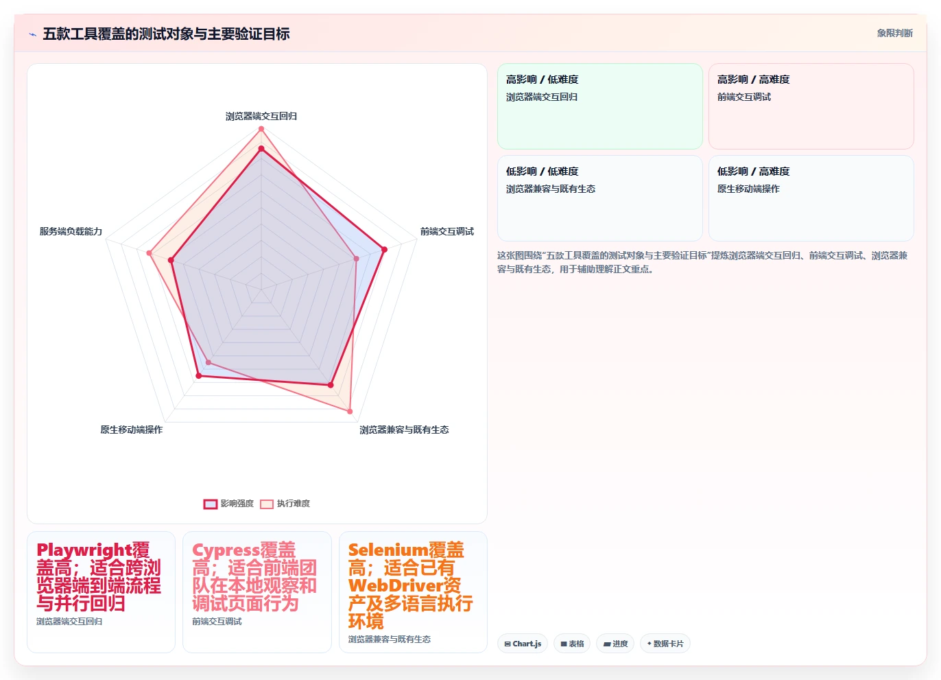 软件测试用到的工具选型指南：2026年必备的5款自动化测试神器