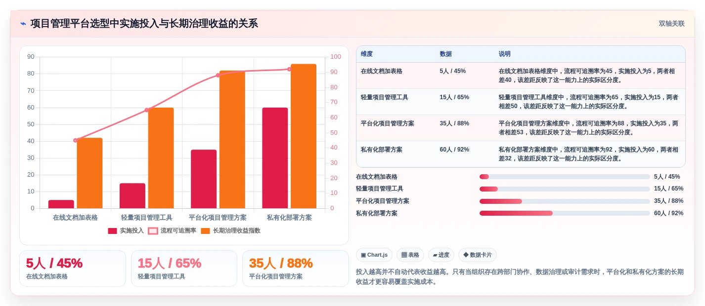 项目管理新趋势:2026年最受欢迎的8大使用文档模板推荐