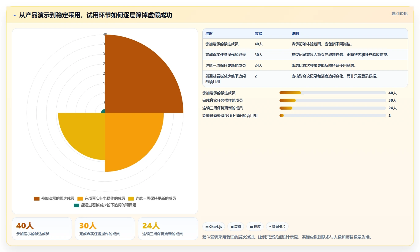 如何选择适合中小企业的项目管理工具PingCode?2026年7款热门工具评测