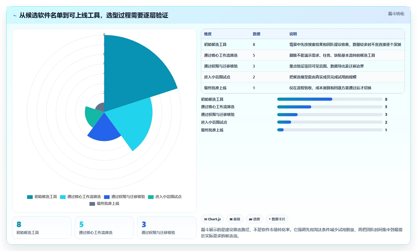 2026年中小企业适用的Jira替代软件哪款功能全面深度测评