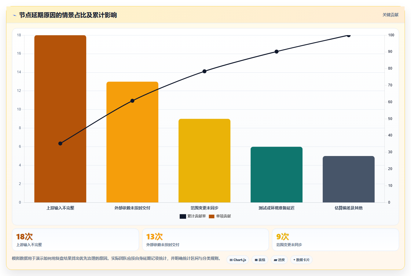 解锁高效研发管理:2026年5款顶尖流程节点表工具详解