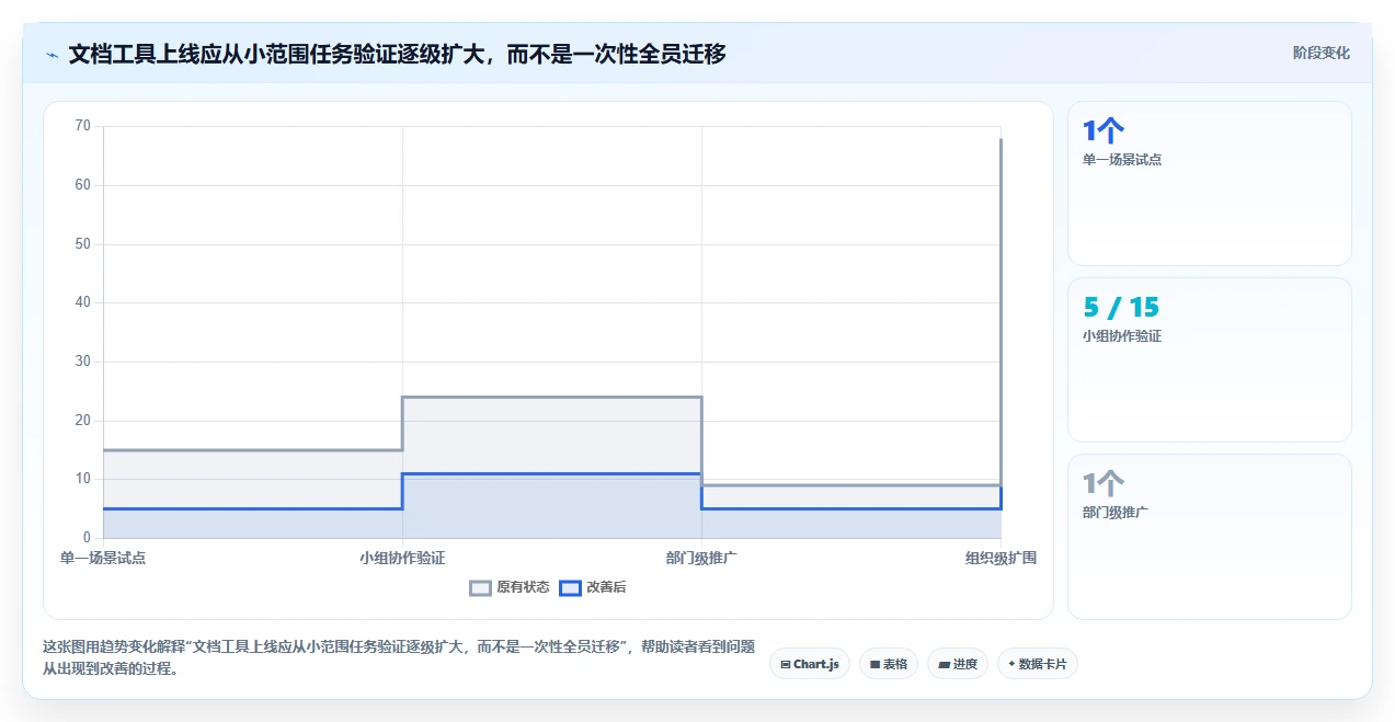 提升团队协作：2026年最受欢迎的5大文档管理笔记工具推荐