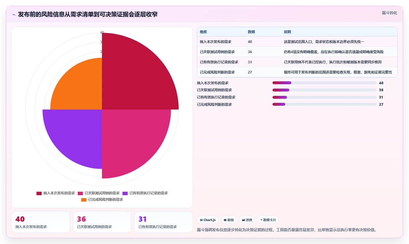 2026年编写测试用例工具大比拼:6款顶尖选择助力效率提升