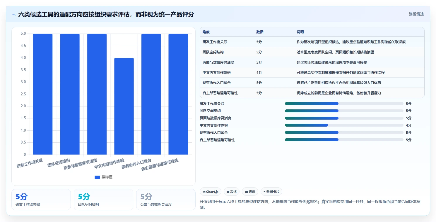 2026年内部知识库系统选型指南:6大热门工具深度对比