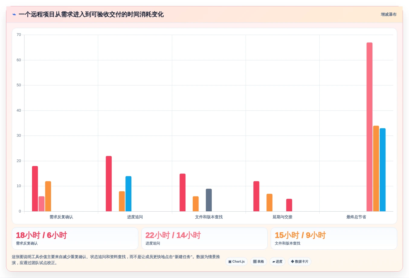 远程团队必备:2026年6大热门团队待办软件功能深度解析