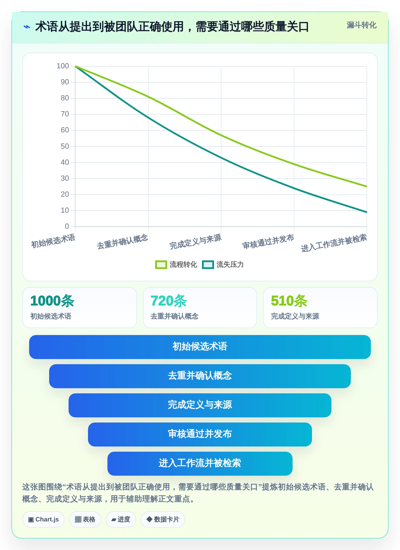 打造高效团队必备：2026年最受欢迎的7款词库管理系统