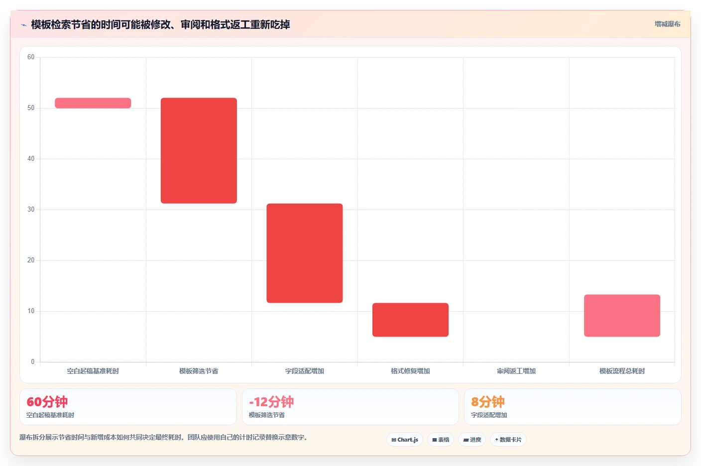 2026年效率提升利器:6款顶级文档文档模板工具全面对比