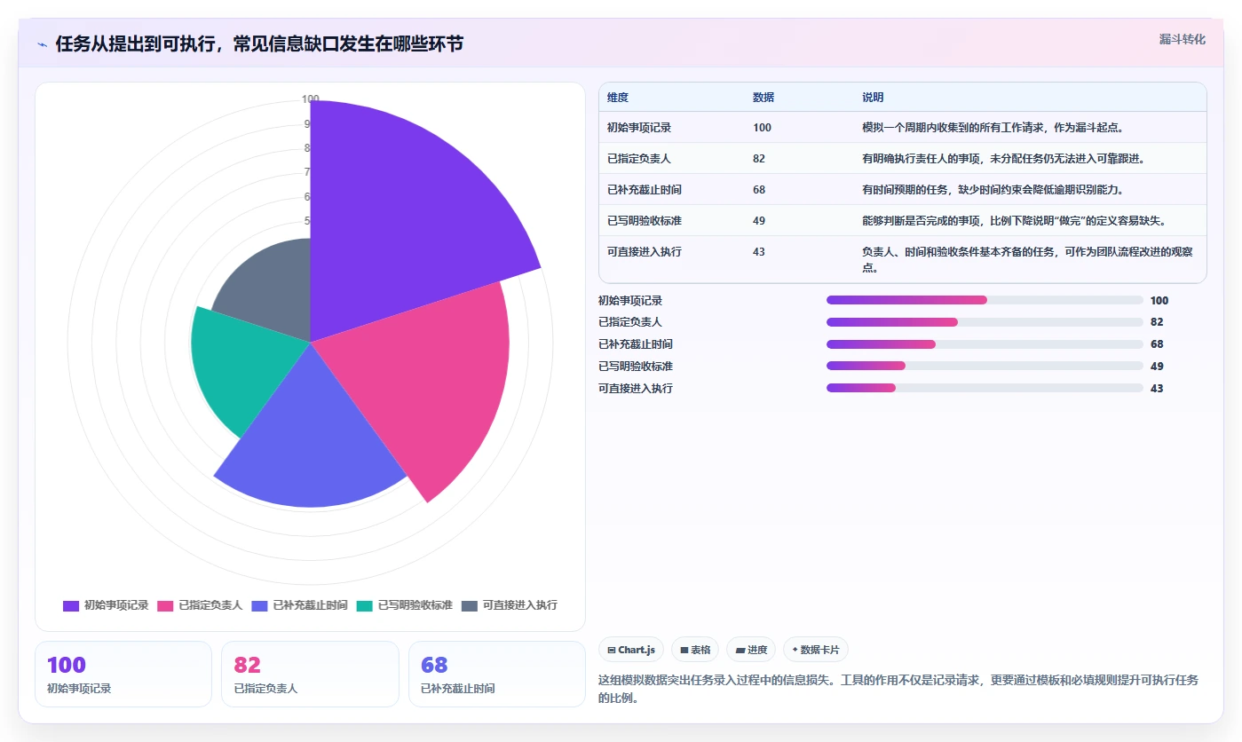 提升团队协作：2026年不可错过的7款任务跟进软件推荐