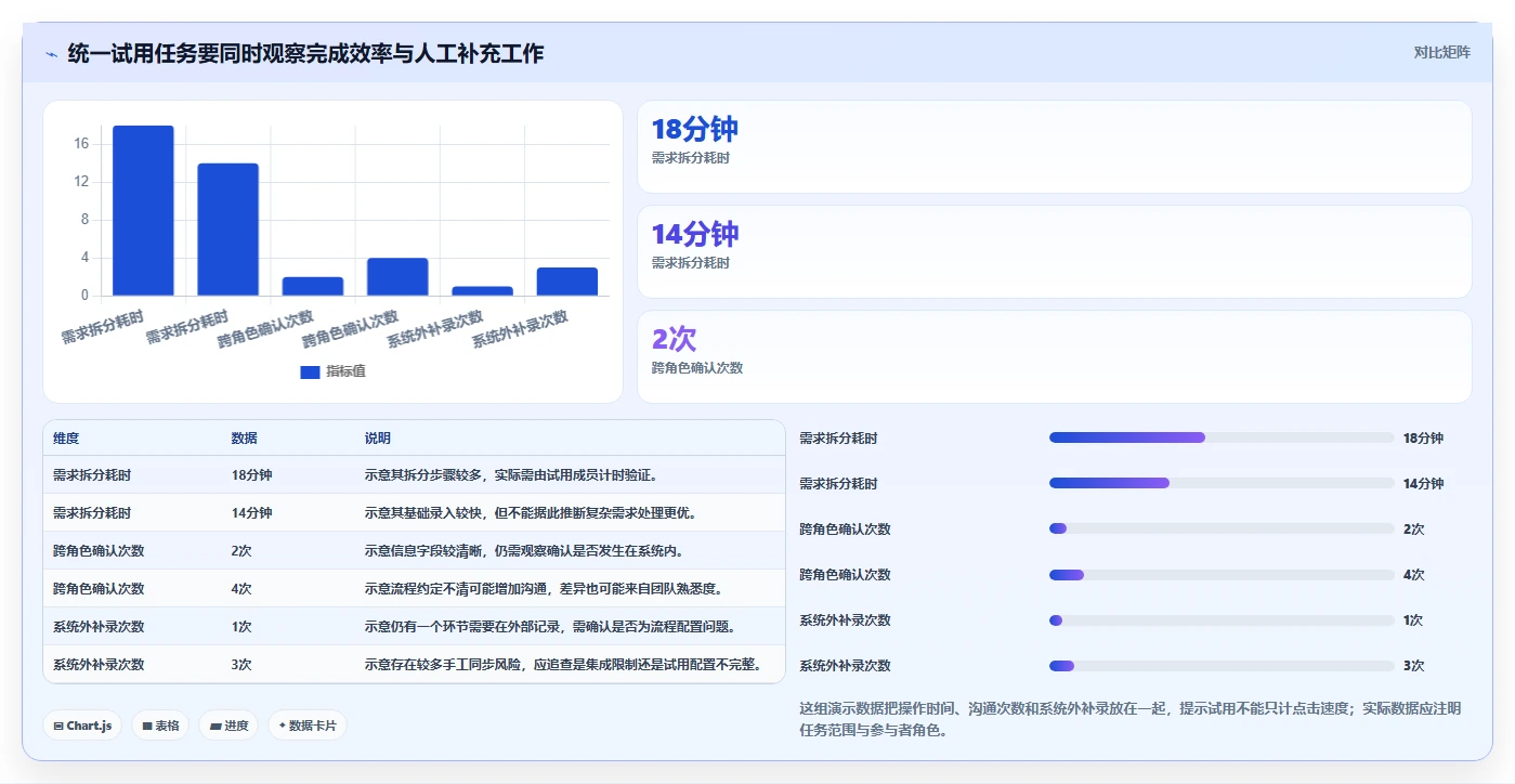 2026年易上手的研发管理软件哪个品牌更靠谱?深度测评与选型推荐