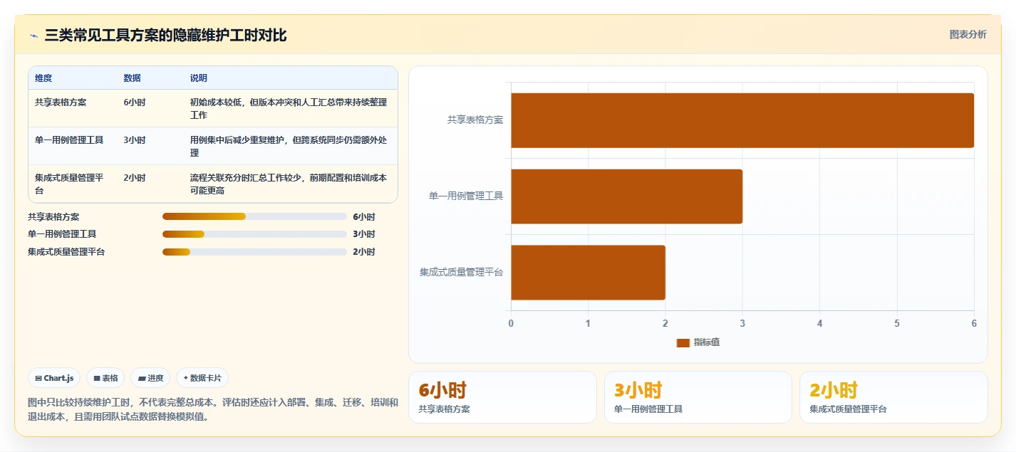 项目经理必看:2026年如何选择最适合的使用testlog工具开发清单和测试用例工具?