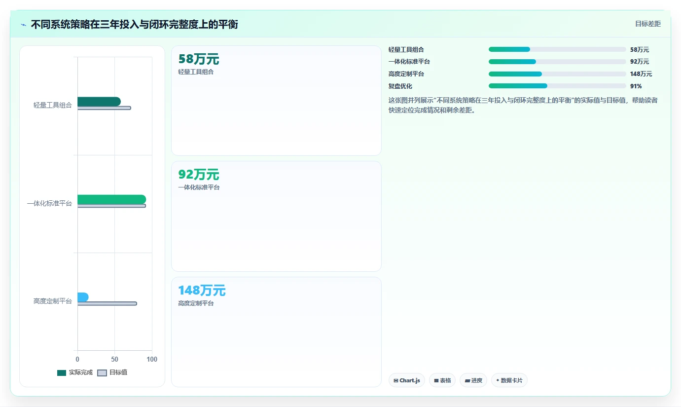 2026年管理一体化的产品管理系统有哪些?这份选型指南帮你理清思路