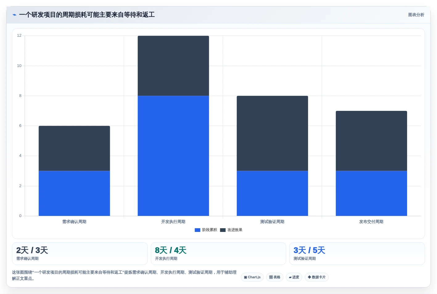 研发管理工具怎么选？10款主流工具功能对比、适用场景与选型建议
