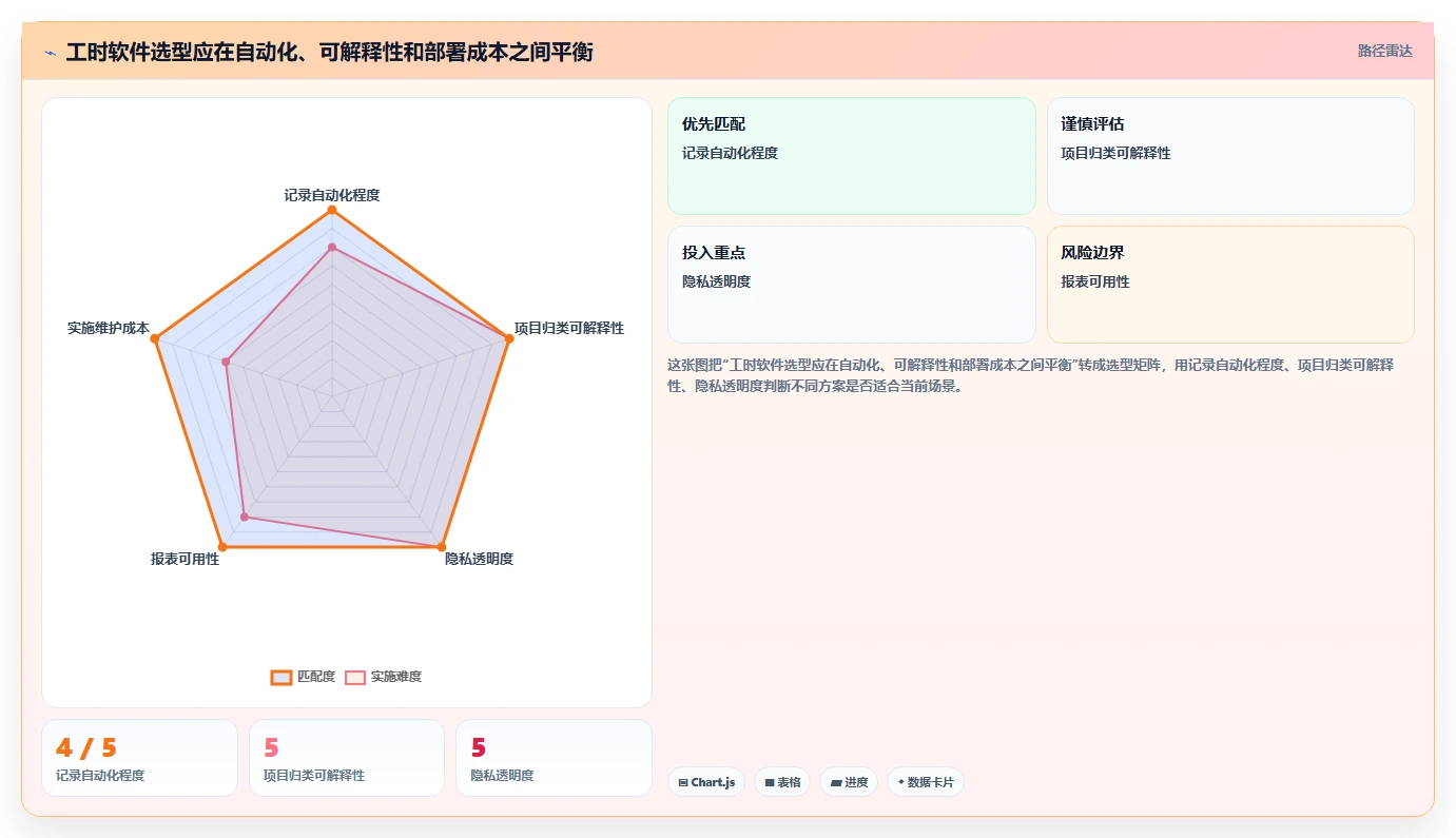 提升团队生产力:2026年必备的7款自动计算工时的软件推荐