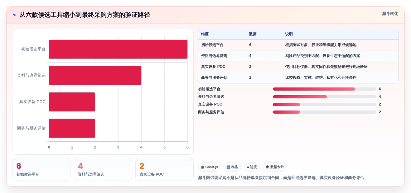 2026年硬件自动化测试平台大比拼:6款顶级工具深度对比