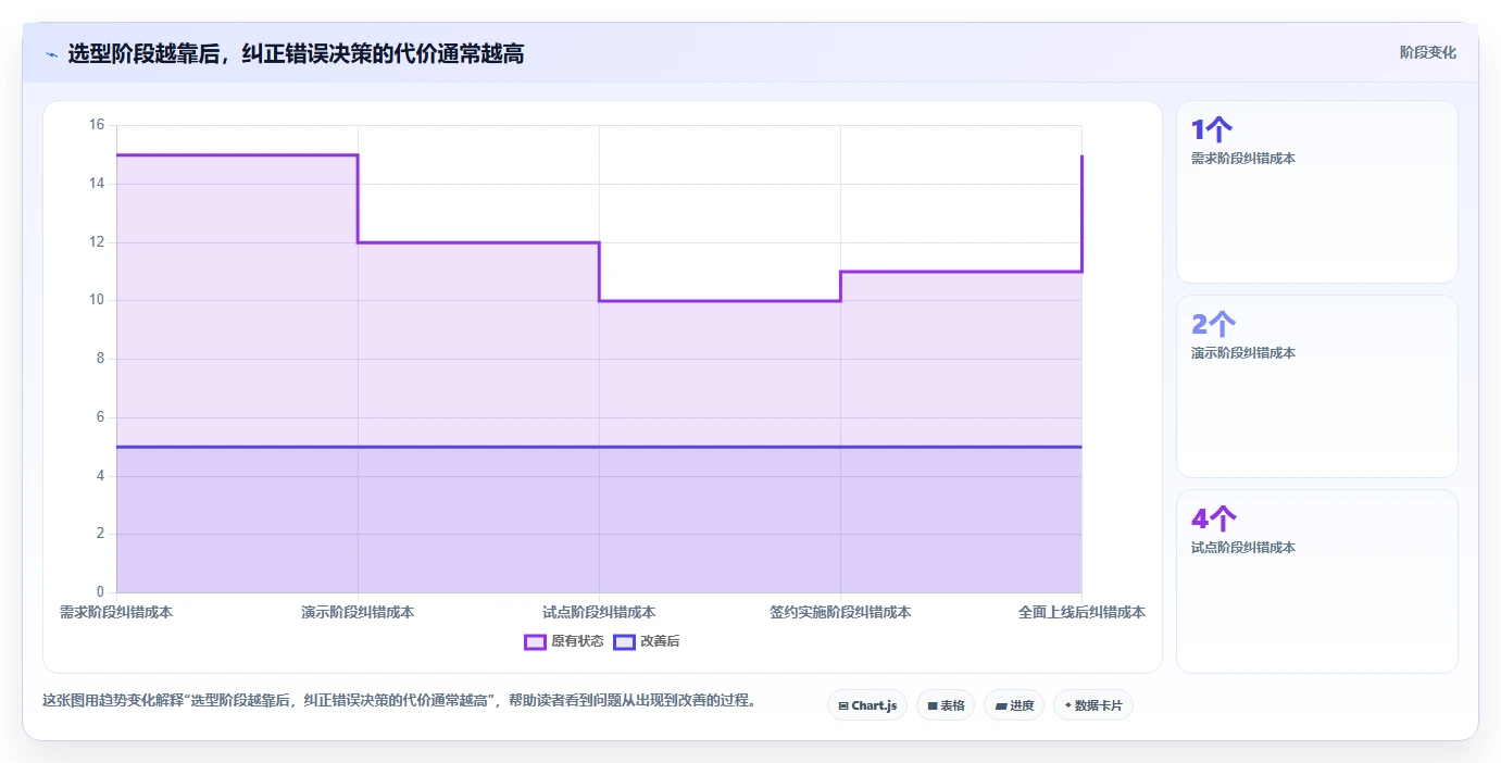选对saas系统事半功倍:2026年企业必读选型指南