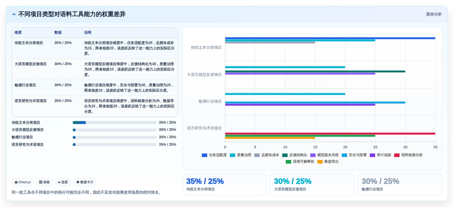提升效率的秘密:2026年最值得投资的5大语料管理工具