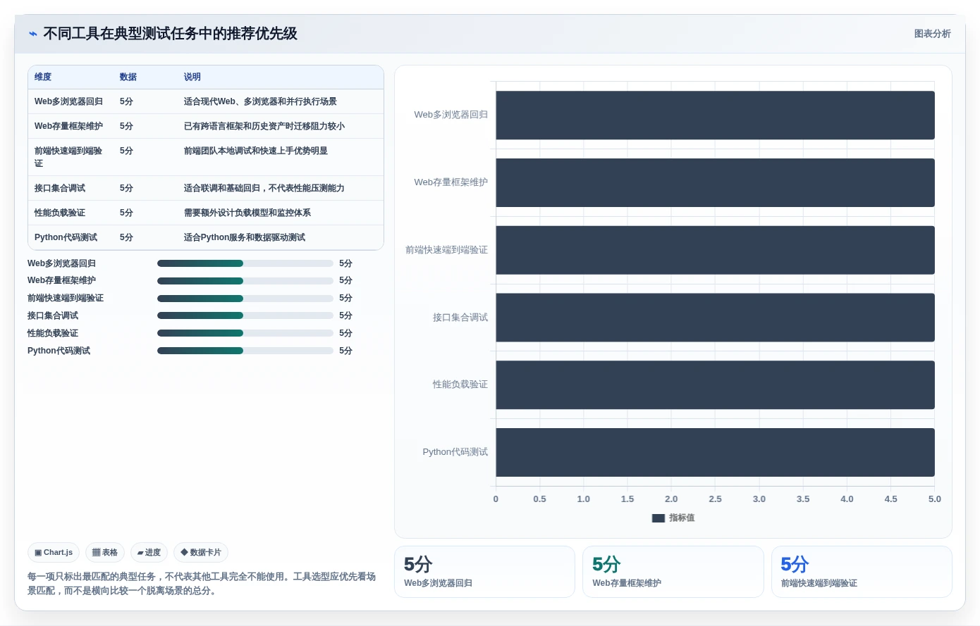 提升测试效率!2026年8款热门软件测试常见工具对比分析