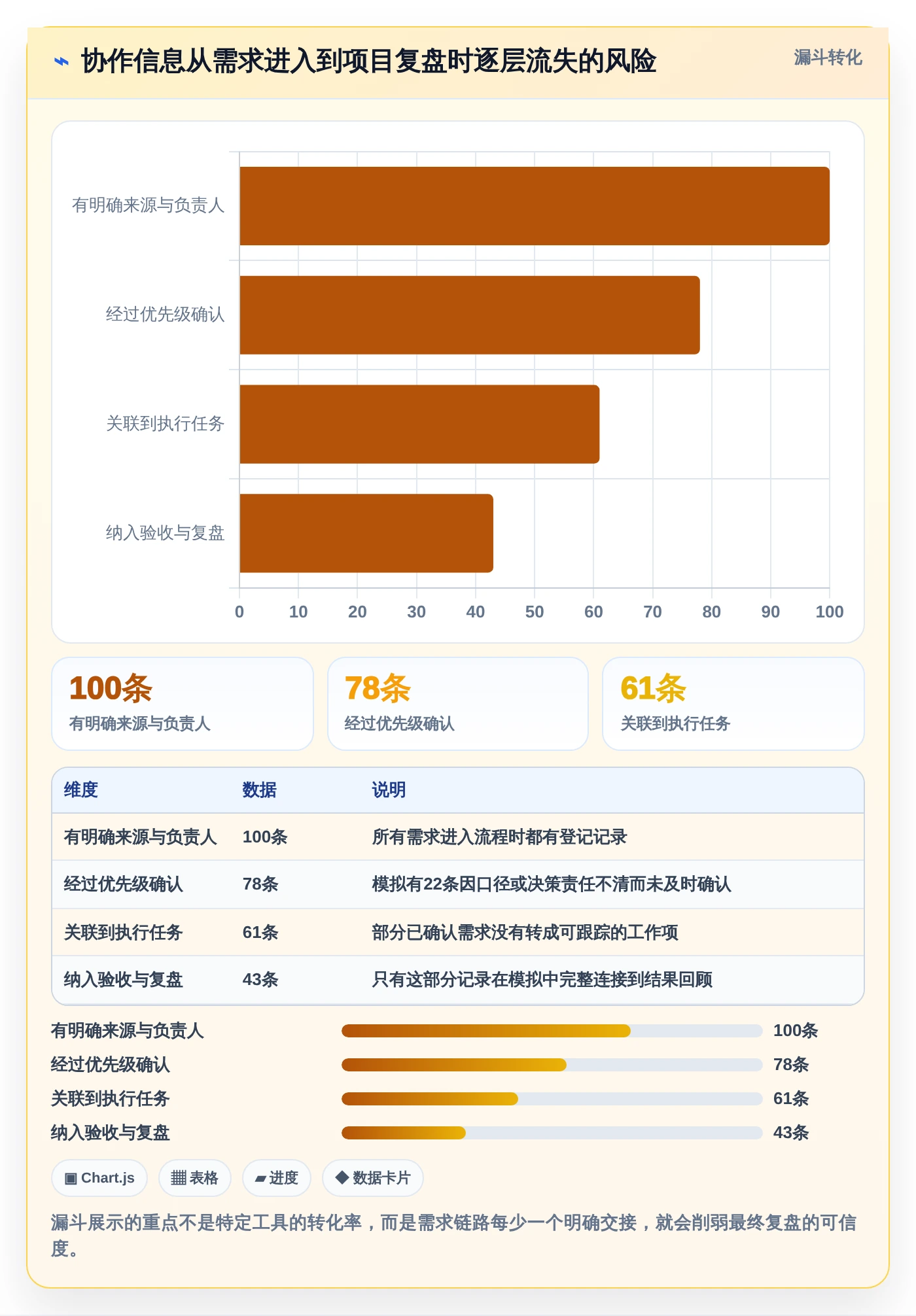 2026年必备：6款顶级项目经理用到的软件工具对比