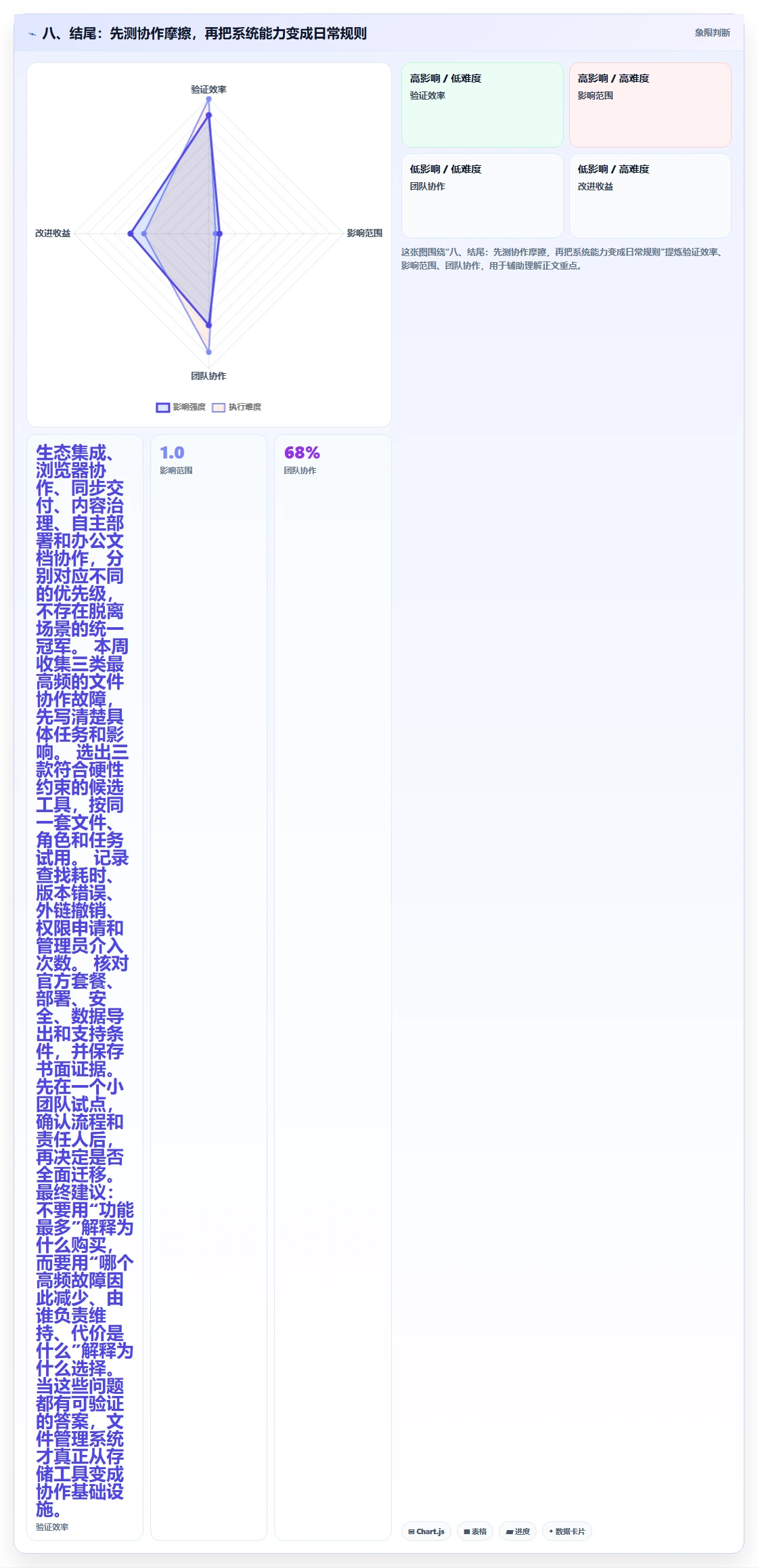 八、结尾:先测协作摩擦,再把系统能力变成日常规则