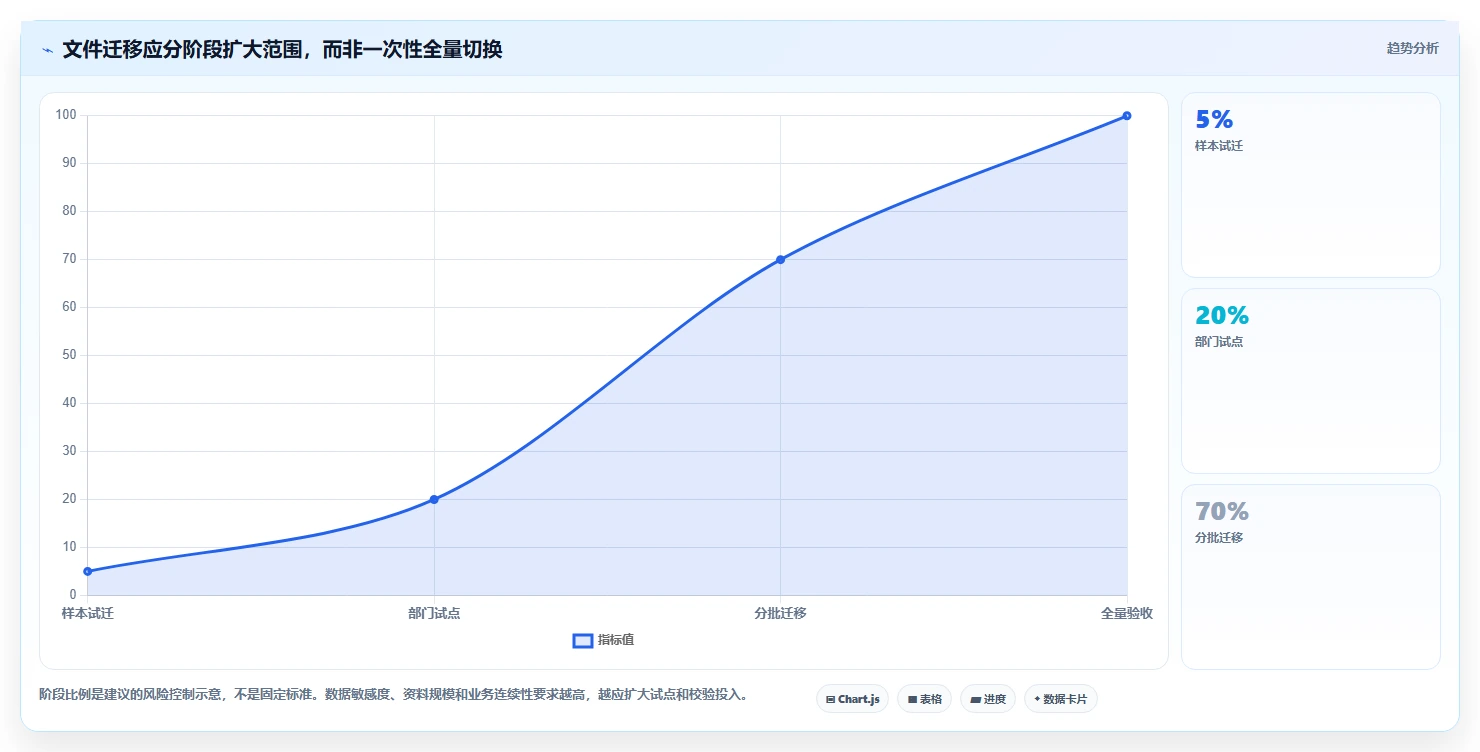 如何选择最适合你的文件管理工具?2026年选型指南