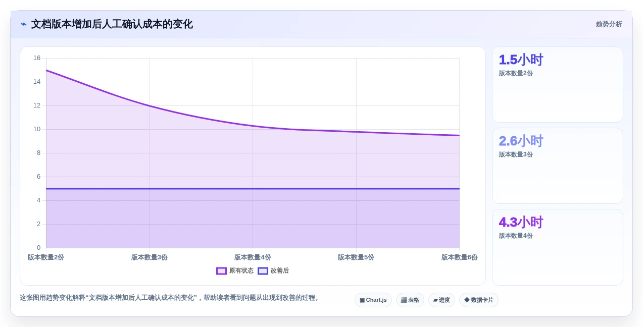 文档对比新境界:2026年最值得投资的5大两个文档对比的软件推荐