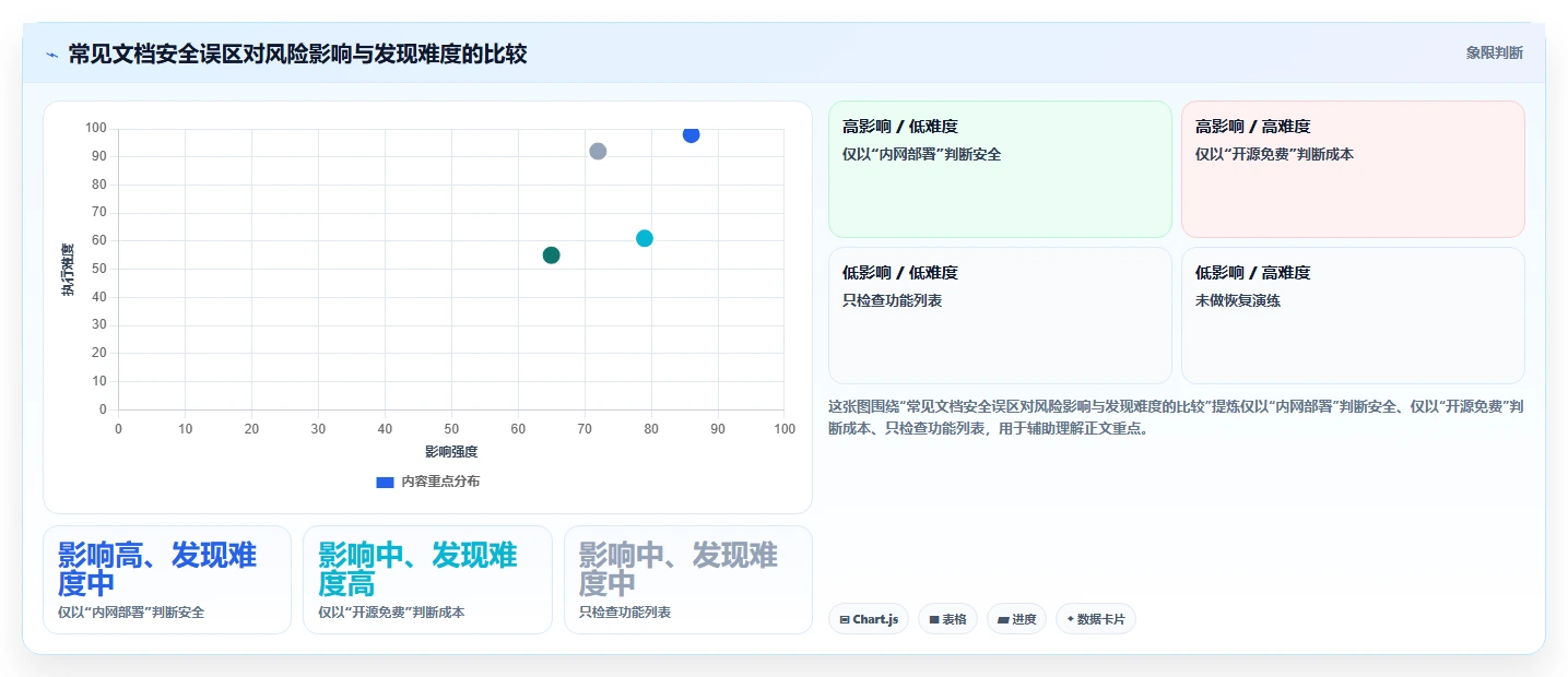 企业数据安全的守护者：2026年最值得投资的5大私有部署的在线文档管理系统