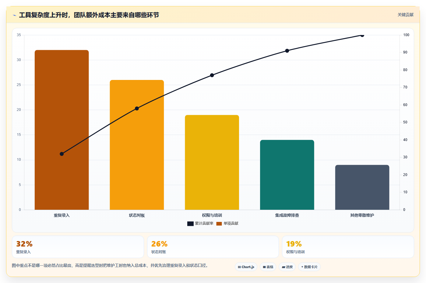 从新手到大师:2026年产品经理经常用的工具软件选型指南