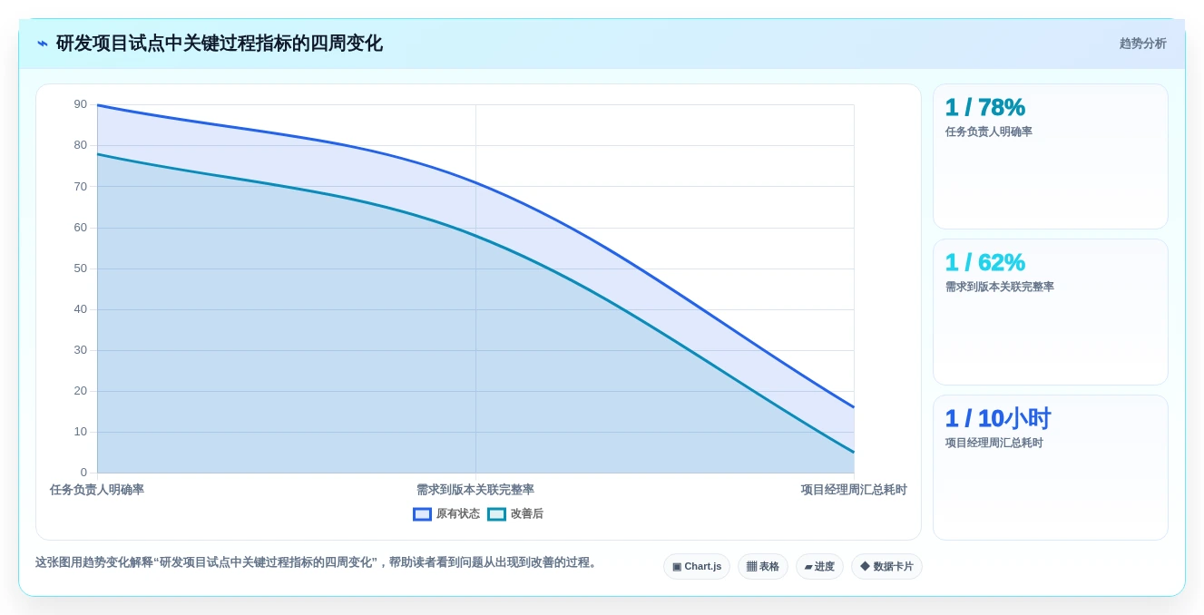 提升团队效率!2026年最值得投资的5款pm项目管理平台