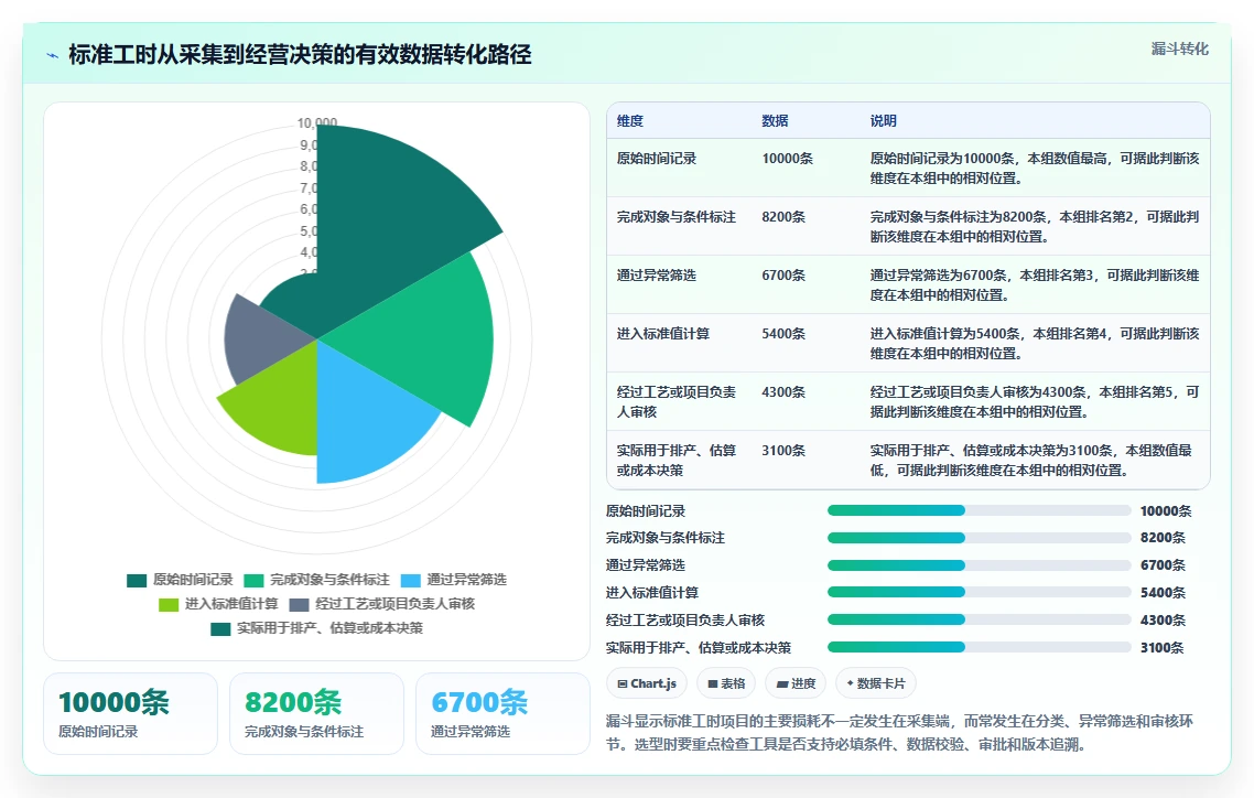 提升生产力必备:2026年度7款优质测量标准工时的软件选型指南
