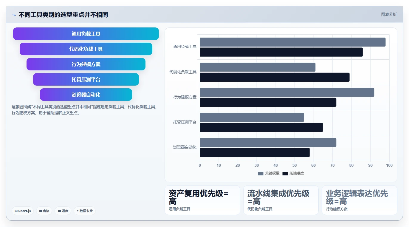 2026 年最佳性能测试工具对比:如何选择合适的工具?