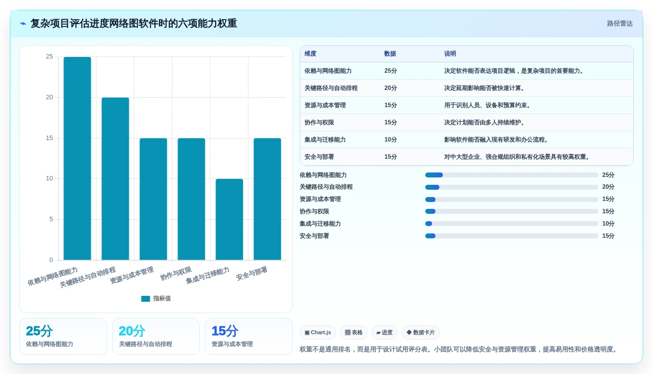 如何选择最适合你的进度网络图软件?2026年详细选型指南