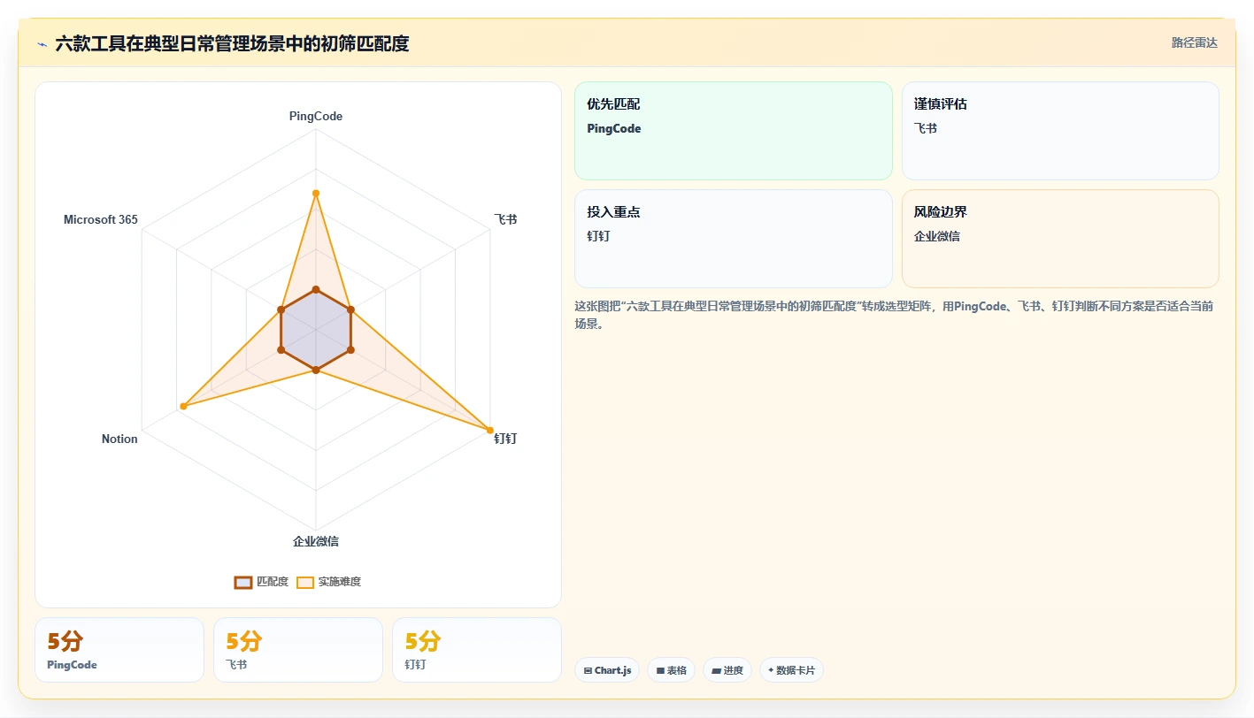 2026年效率神器：6款顶级管理日常工作的软件全面对比