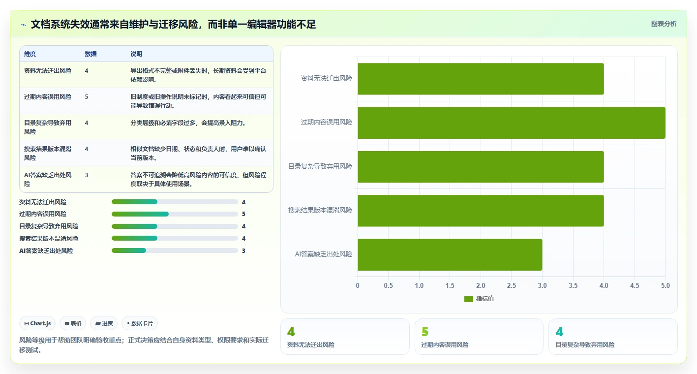 2026年效率之选:6款顶级文档梳理软件全面对比