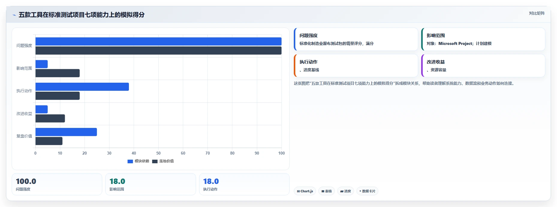 2026制造业瀑布管理工具哪家好？五款主流产品测评与选型指南