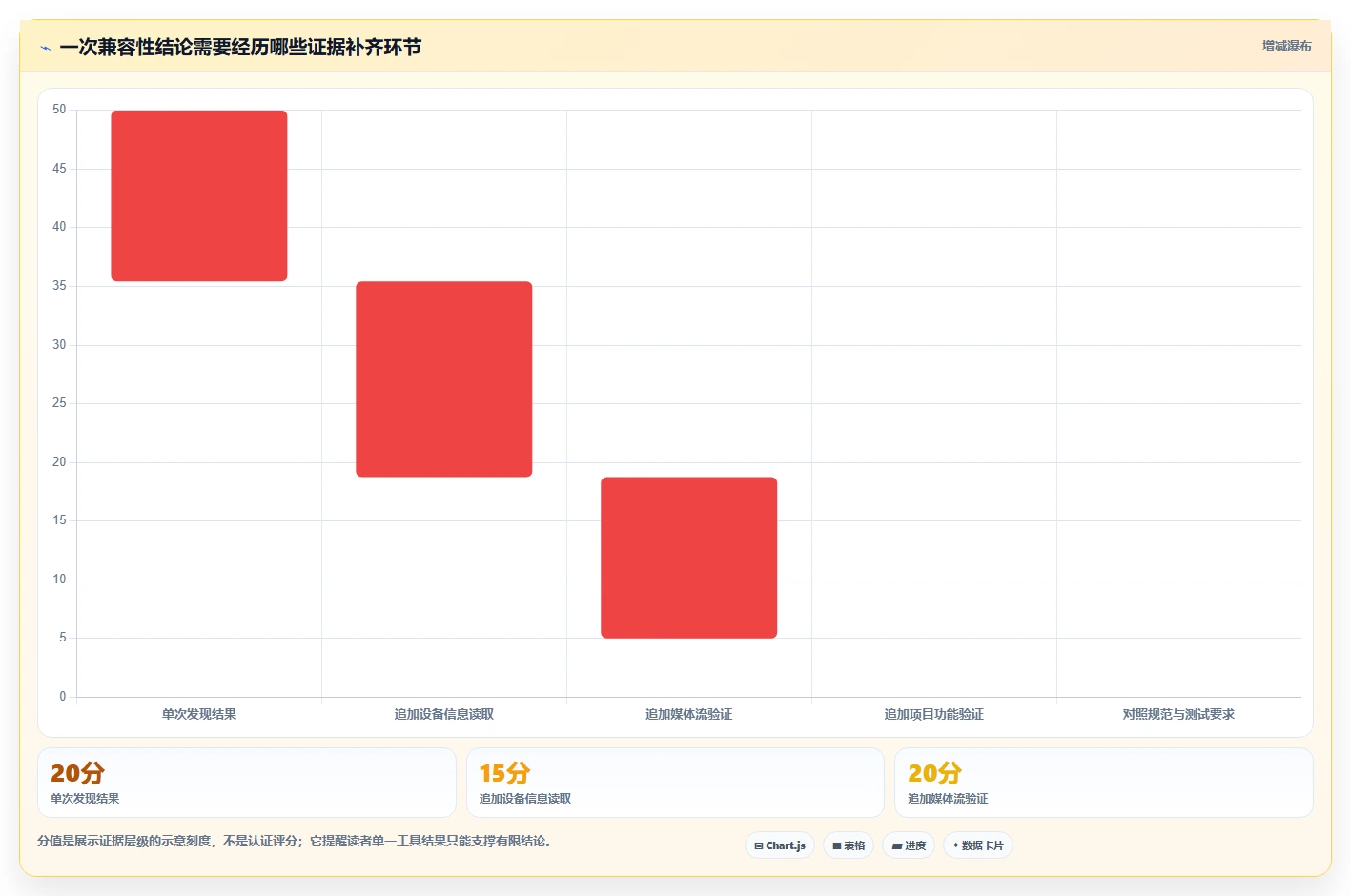 ONVIF测试工具大盘点:2026年安防行业必备的7款利器
