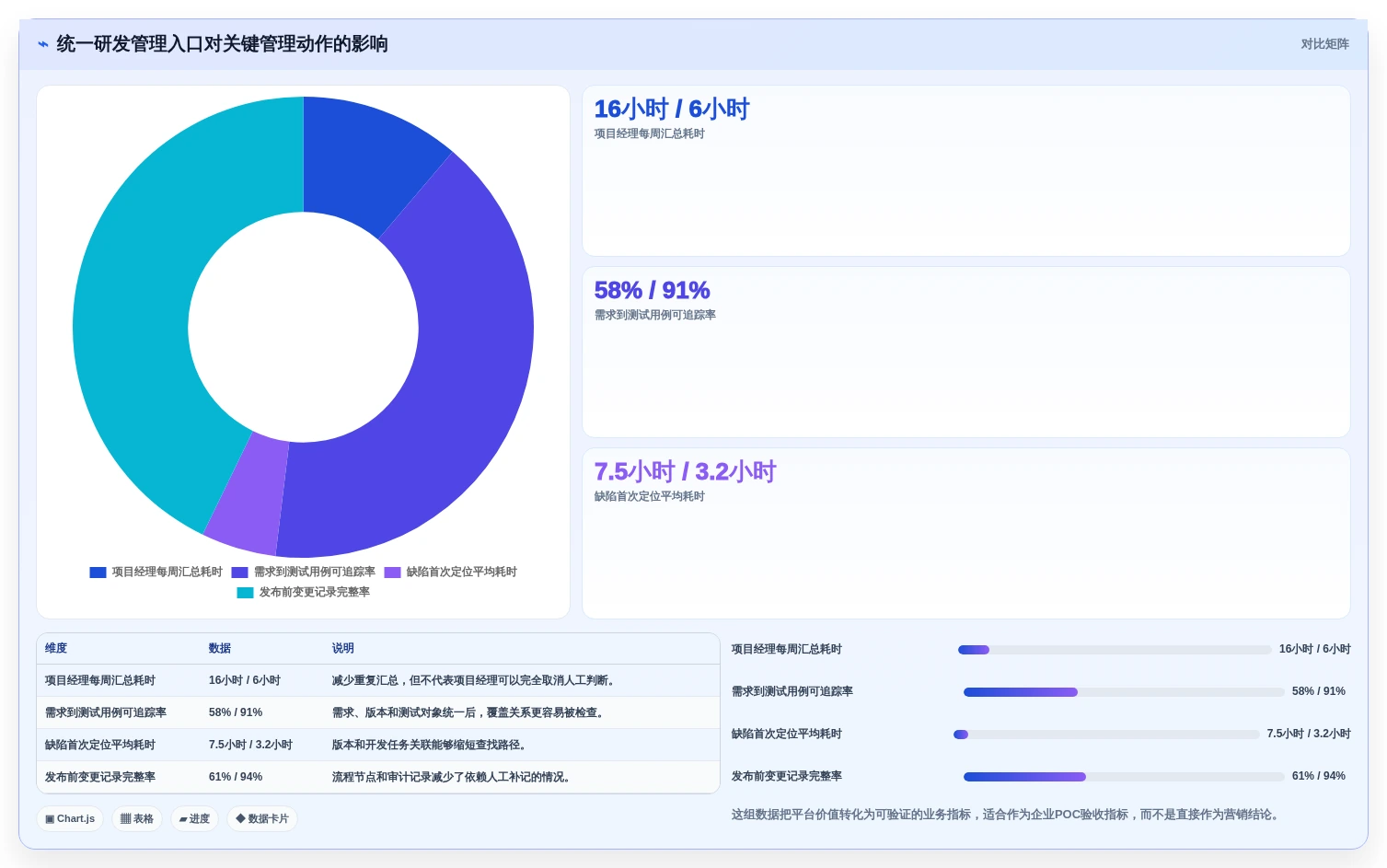 2026年企业级研发管理平台选型指南：10款主流工具深度对比