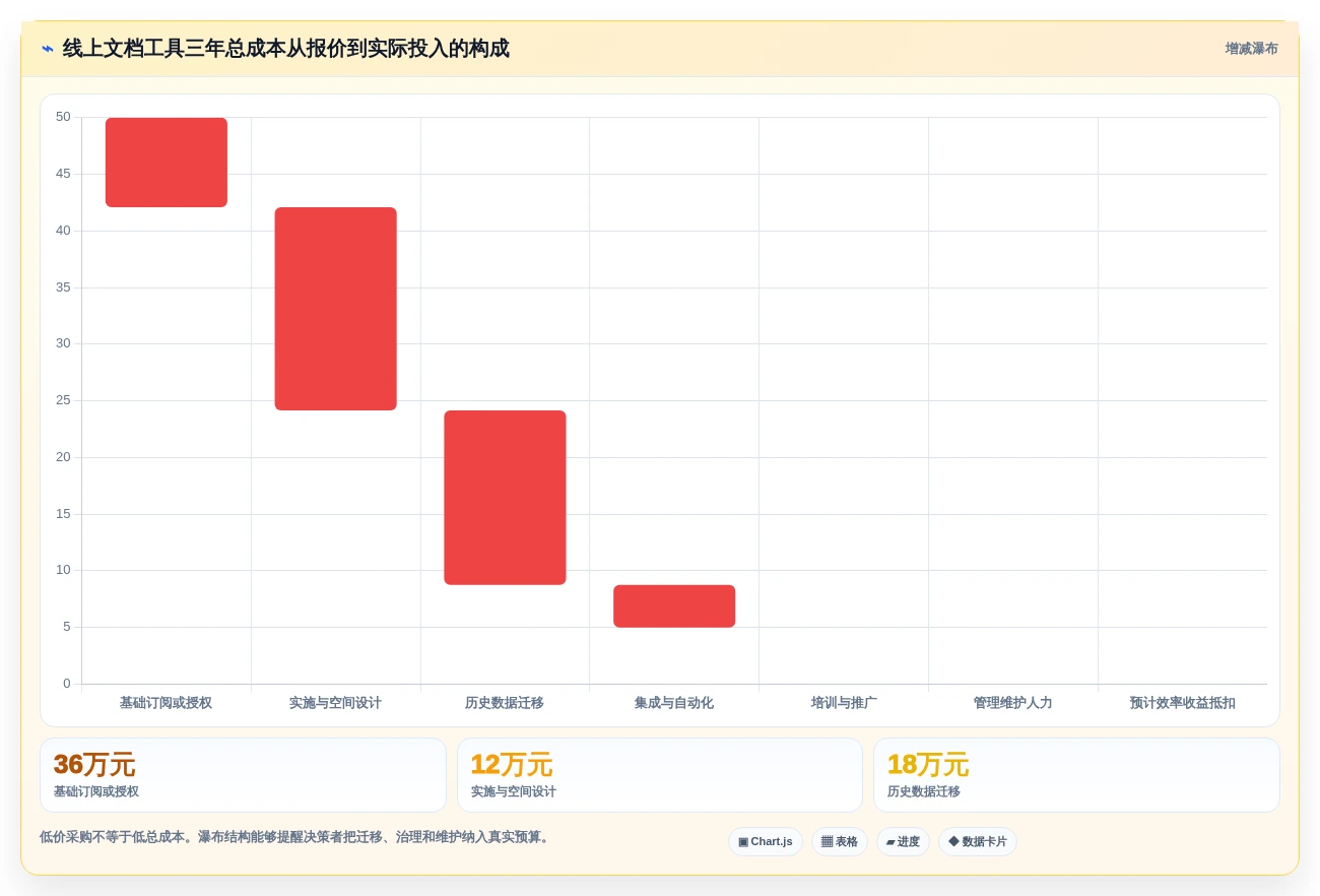 2026年效率之选:10大线上文档工具有哪些盘点与推荐