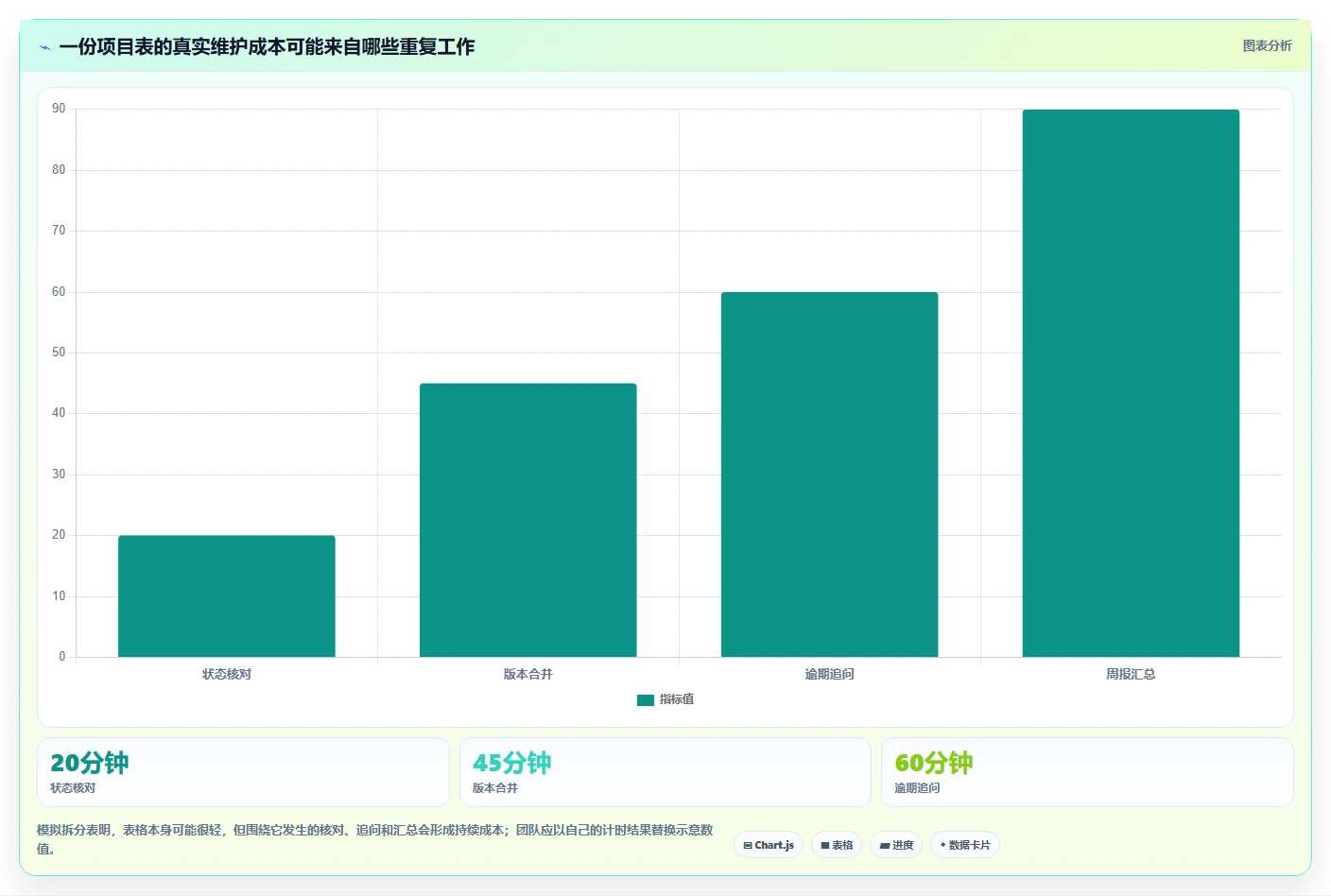 pm项目管理表模板工具对比:2026年6款热门选择,哪个最适合你?