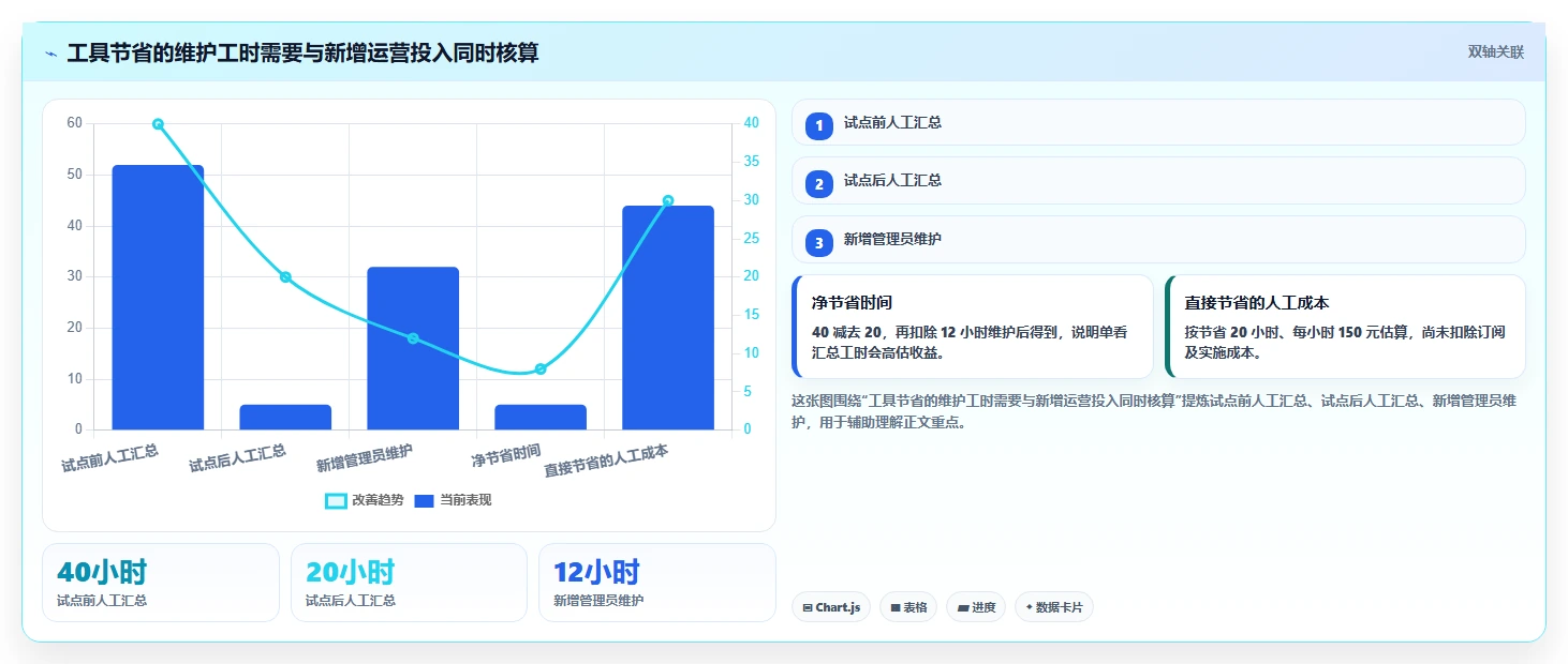 研发团队必看：2026年最具性价比的5大研发过程工具推荐