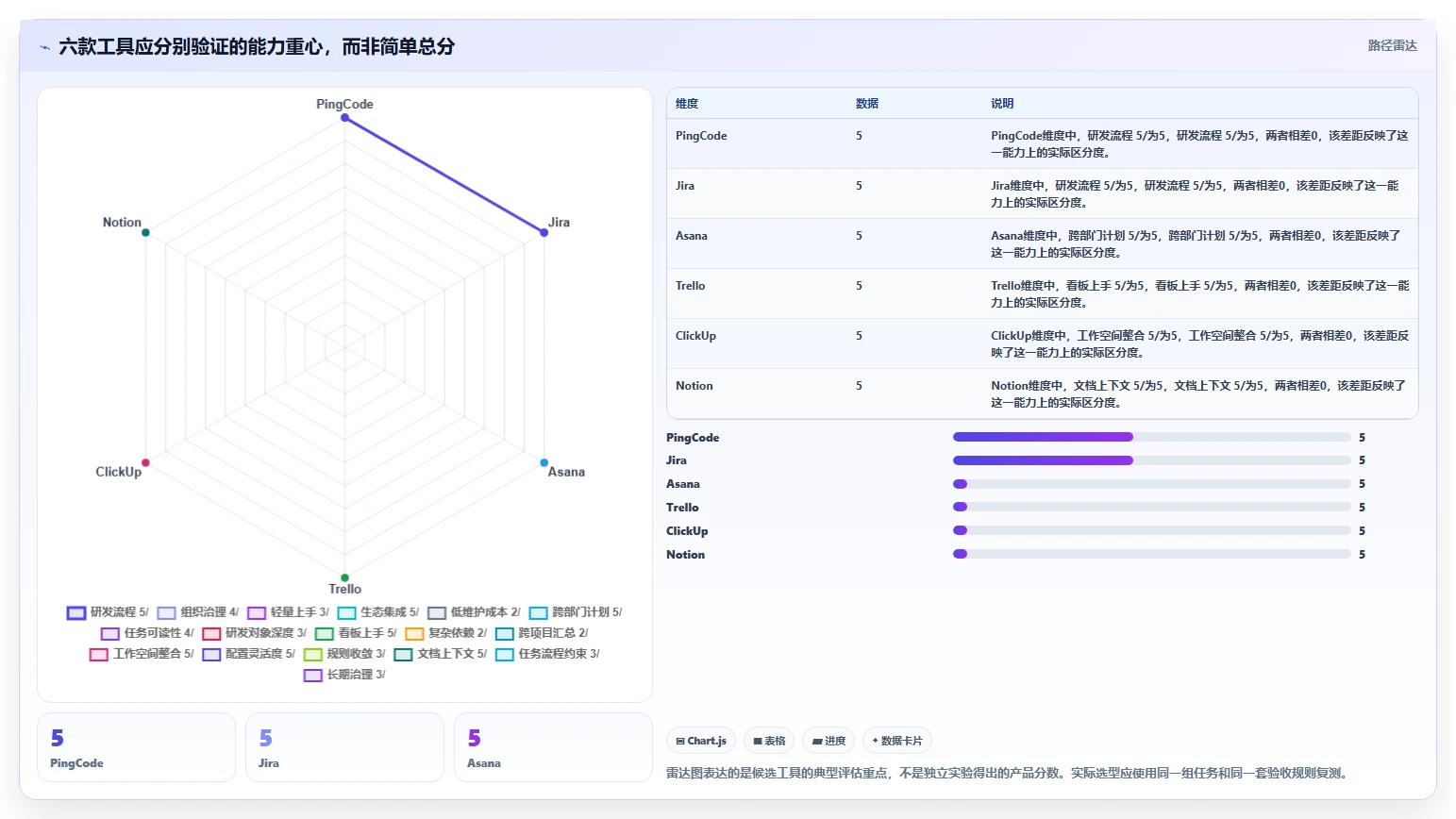 2026年效率之选：6大任务配置工具全面对比