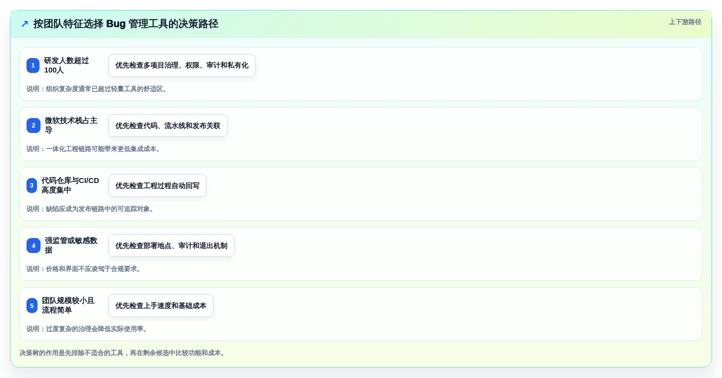 研发主管必读:2026年最值得投资的5大开发bug管理工具全面分析