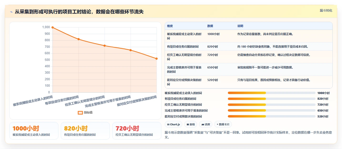 解锁生产力:2026年度8款优质电脑记工软件深度测评