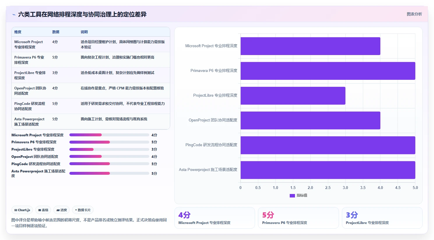 项目管理革新：2026年6大工作进度网络计划图软件工具精选