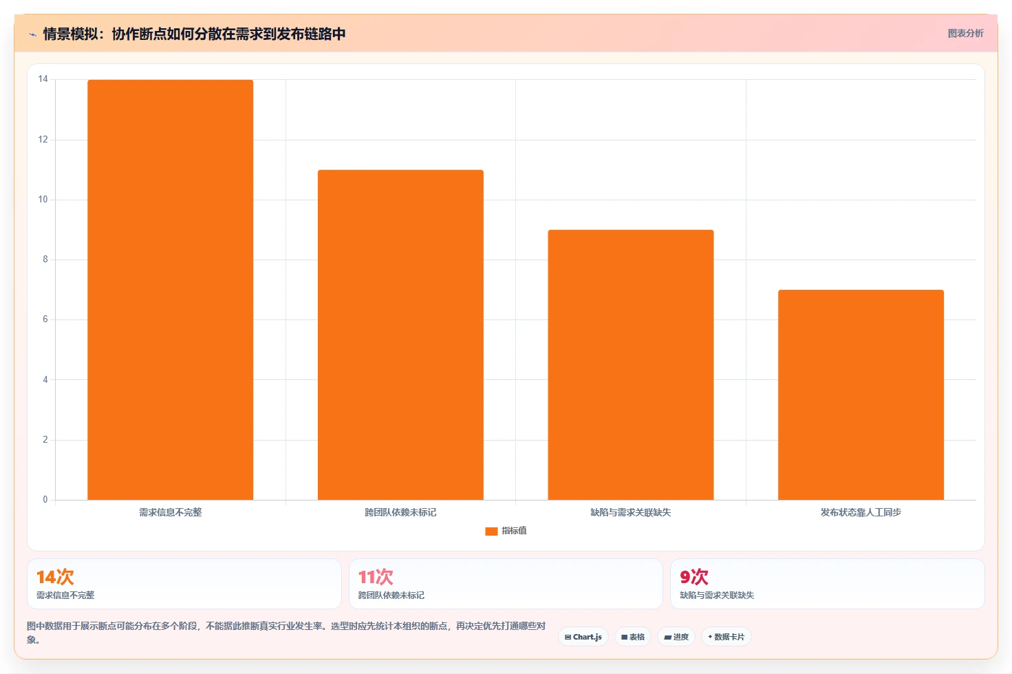 项目经理必读：2026年敏捷开发项目管理平台选型指南TOP5