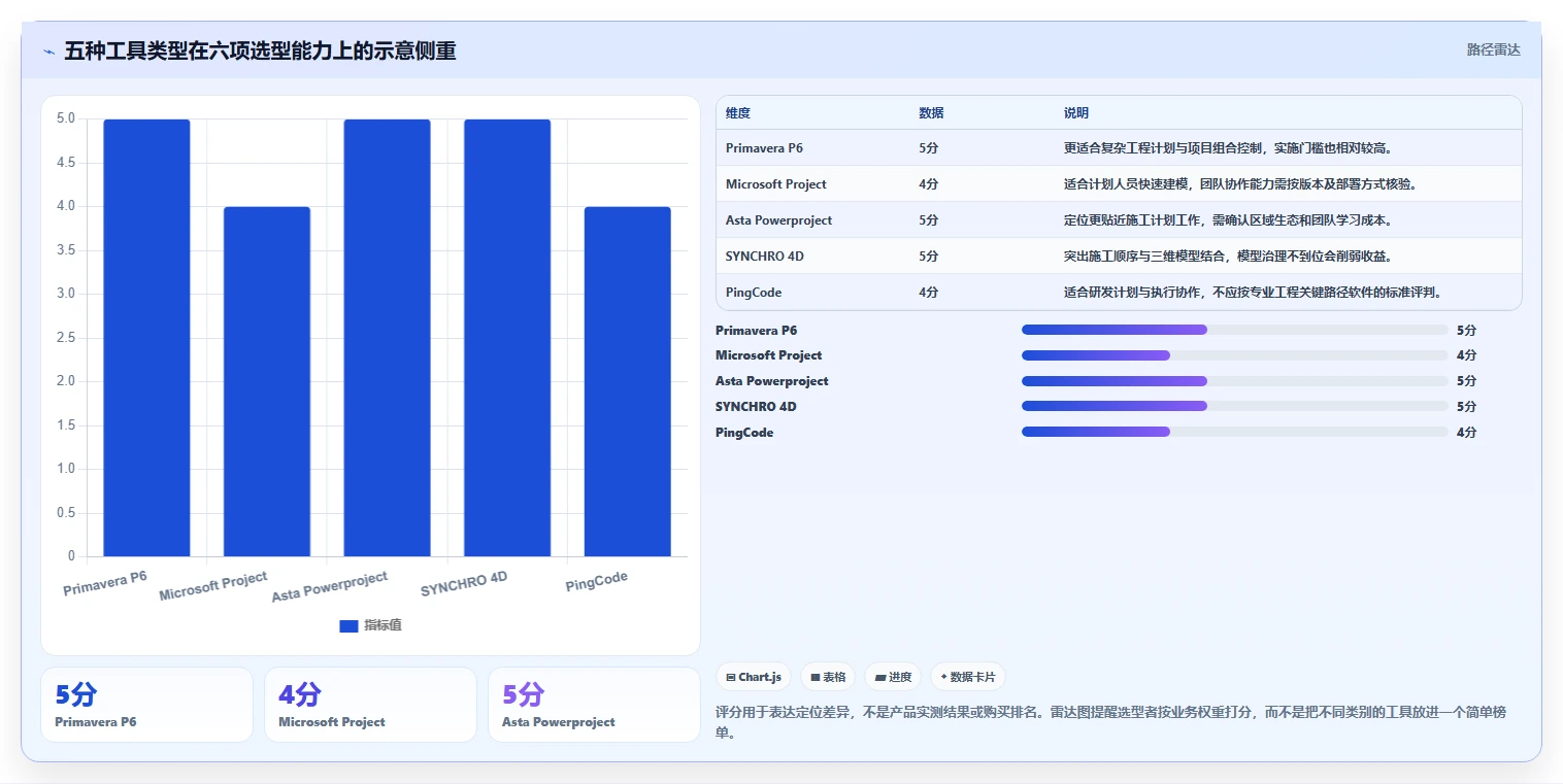 提升研发效率必备:2026年最值得关注的5大海文进度计划编制软件