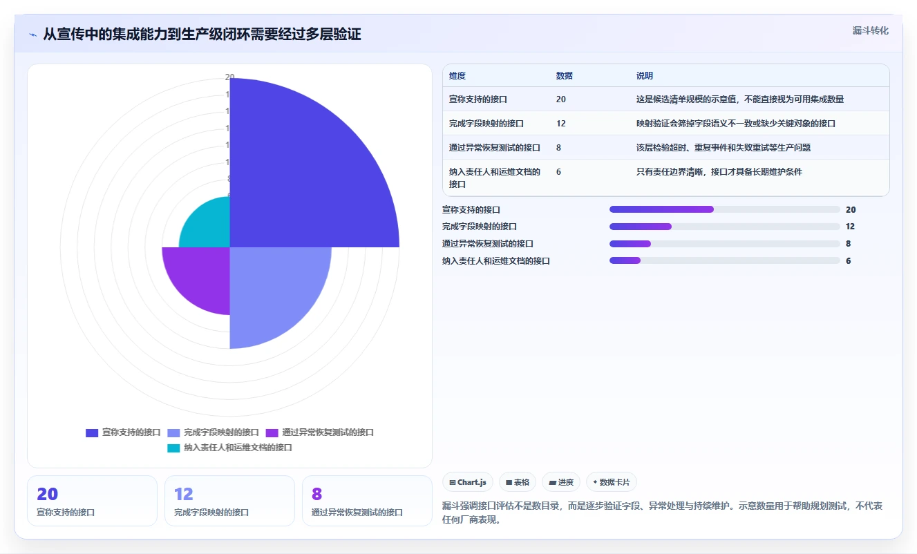 2026大型企业研发管理系统哪个品牌更靠谱？深度测评与选型指南